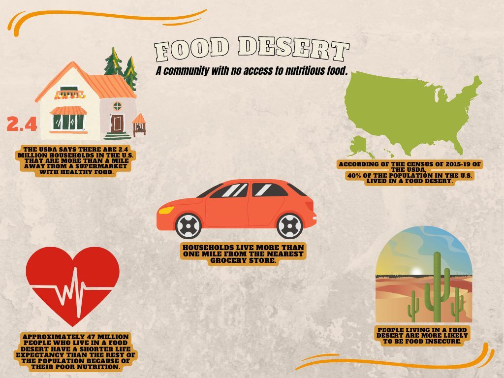 Urban Food Security: Complete Guide to Growing Solutions in Cities 3 Urban Food Security